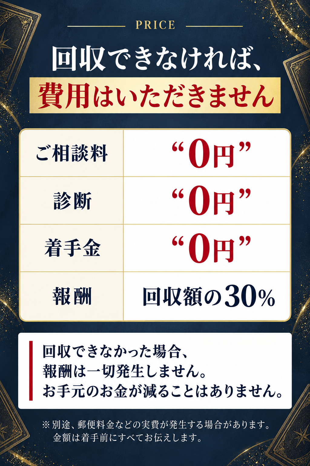 相談料、診断、着手金は0円、報酬は回収額の30パーセントという費用案内